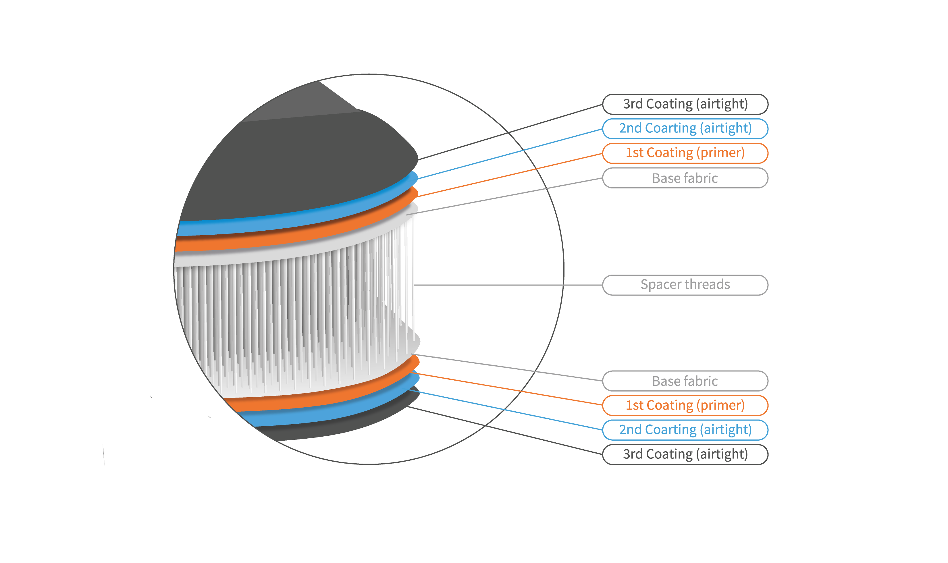 Image module